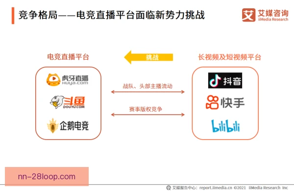 电竞转播权替代方案比较，平台分成模式成焦点